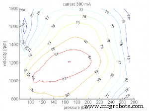 Discover the Most Efficient Hydraulic Pump: Expert Comparison & Selection Guide