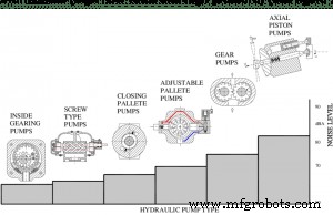 Exploring the Varieties of Hydraulic Pumps: Types, Functions, and Applications