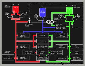 Exploring the Varieties of Hydraulic Pumps: Types, Functions, and Applications