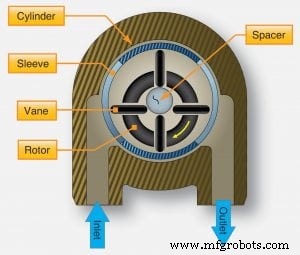 Noise Levels of Roller Vane Fuel Pumps: What You Need to Know