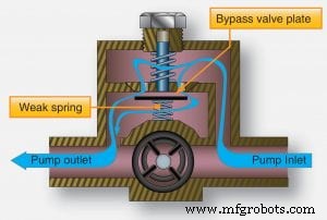 Noise Levels of Roller Vane Fuel Pumps: What You Need to Know