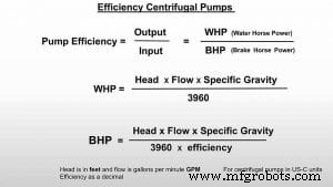 How to Determine the Horsepower Needed for Your Hydraulic Pump