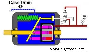 What Is a Case Drain in a Hydraulic Pump? Essential Function & Maintenance