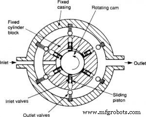Understanding Radial Hydraulic Pumps: Design, Applications, and Benefits