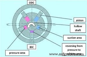 Understanding Radial Hydraulic Pumps: Design, Applications, and Benefits