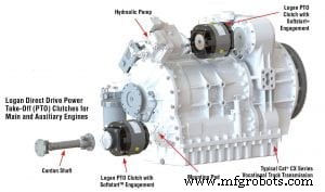Understanding PTO-Driven Hydraulic Pumps: How They Operate and Why They Matter