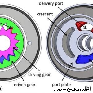 Common Causes of Hydraulic Pump Pressure Loss and How to Fix Them