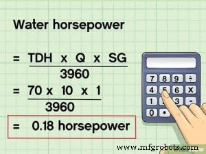 HP GPM Explained: Boost Throughput & Cut Cycle Time