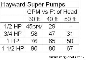 HP GPM Explained: Boost Throughput & Cut Cycle Time