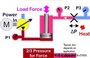 How to Boost Hydraulic Flow Rate for Optimal Performance