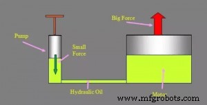 Boosting Hydraulic Strength: Proven Strategies for Increased Durability