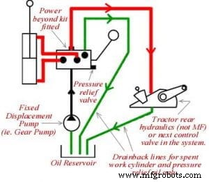 Understanding PSI in Tractor Hydraulics: What You Need to Know