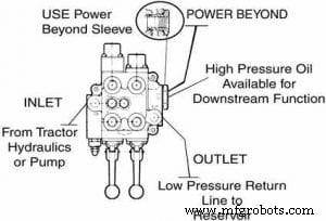 Understanding PSI in Tractor Hydraulics: What You Need to Know