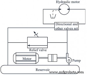 Boosting Hydraulic Motor Torque: Proven Techniques & Tips