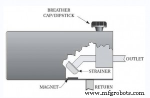 Understanding the Role of G-Force in Hydraulic Systems