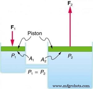 Understanding the Role of G-Force in Hydraulic Systems