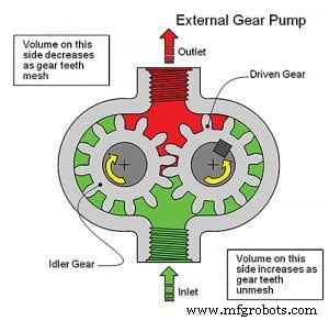 Choosing the Right Hydraulic Pump: Key Factors & Expert Tips