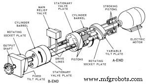 Running a Hydraulic Pump with an Electric Motor: How and Why It Works