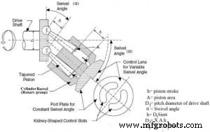 Running a Hydraulic Pump with an Electric Motor: How and Why It Works