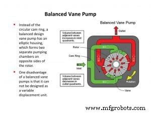 Choosing the Most Efficient Hydraulic Pump: Expert Insights