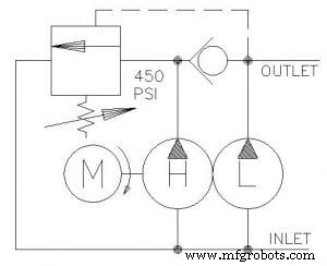 Understanding Two-Stage Hydraulic Pumps: Function and Applications