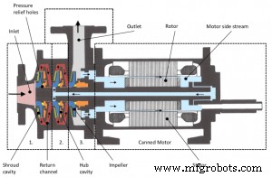 What Is a 3-Stage Pump? A Comprehensive Guide