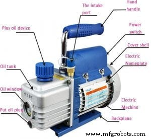 Understanding 1-Stage Pumps: Design, Function, and Industrial Applications