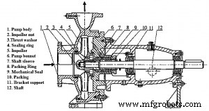 Understanding 1-Stage Pumps: Design, Function, and Industrial Applications