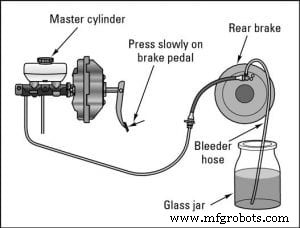 Impact of Air Trapping in Hydraulic Systems: Effects & Solutions