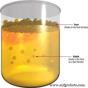 Impact of Air Trapping in Hydraulic Systems: Effects & Solutions