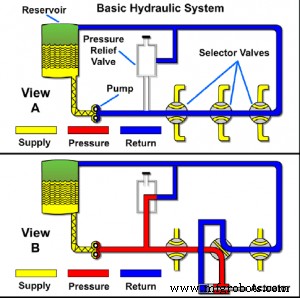 Identifying Air in Your Hydraulic System: Signs, Detection, and Remedies
