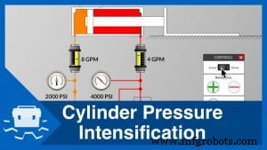 Adjusting Hydraulic Cylinder Pressure: A Step‑by‑Step Guide
