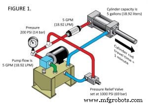 Adjusting Hydraulic Cylinder Pressure: A Step‑by‑Step Guide