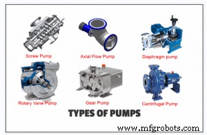 Top 3 Pump Designs: Rotary, Piston, and Screw Explained