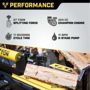 How to Determine the Optimal GPM for Your Wood Splitter