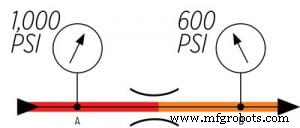 Control Hydraulic Motor Speed with PWM & Remote Control: A Practical Guide