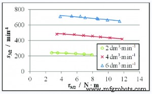 Key Factors Determining Hydraulic Motor Speed