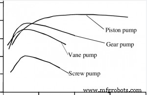 Choosing the Most Efficient Hydraulic Pump: Expert Guide