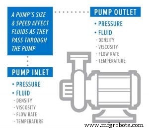 Choosing the Right Pump for Your Irrigation System: A Practical Guide