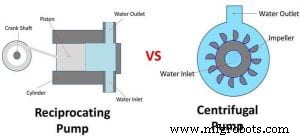Maximize Performance: Selecting the Most Efficient Pump Type