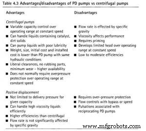 Maximize Performance: Selecting the Most Efficient Pump Type