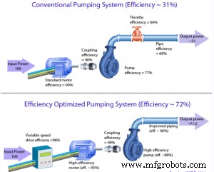 Boost Pump Efficiency: Proven Strategies to Reduce Energy Costs and Improve Performance