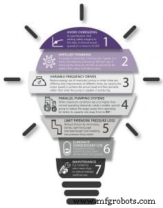Boost Pump Efficiency: Proven Strategies to Reduce Energy Costs and Improve Performance