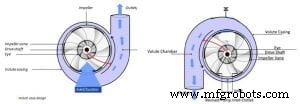 Consequences of Reversing Pump Rotation: Protecting Your Equipment