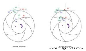 Consequences of Reversing Pump Rotation: Protecting Your Equipment