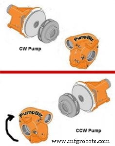Does Pump Rotation Direction Affect Hydraulic Performance?
