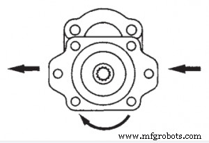 Does Pump Rotation Direction Affect Hydraulic Performance?