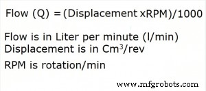 Calculating Hydraulic Pump Compressor Capacity (CC): A Step‑by‑Step Guide