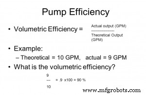 Calculating Hydraulic Pump Compressor Capacity (CC): A Step‑by‑Step Guide