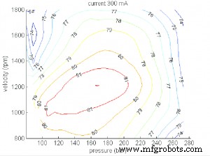 Assessing Hydraulic Pump Efficiency: Key Indicators & Best Practices